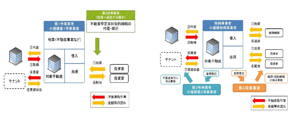 不動産特定共同事業 | CJLinkServices株式会社